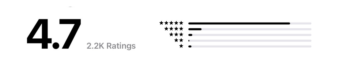 rated 4.7 out of 5. over 2,200 reviews